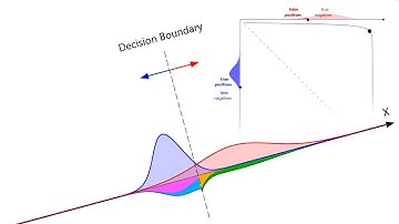 Binary Hypothesis Test