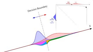 Binary Hypothesis Test