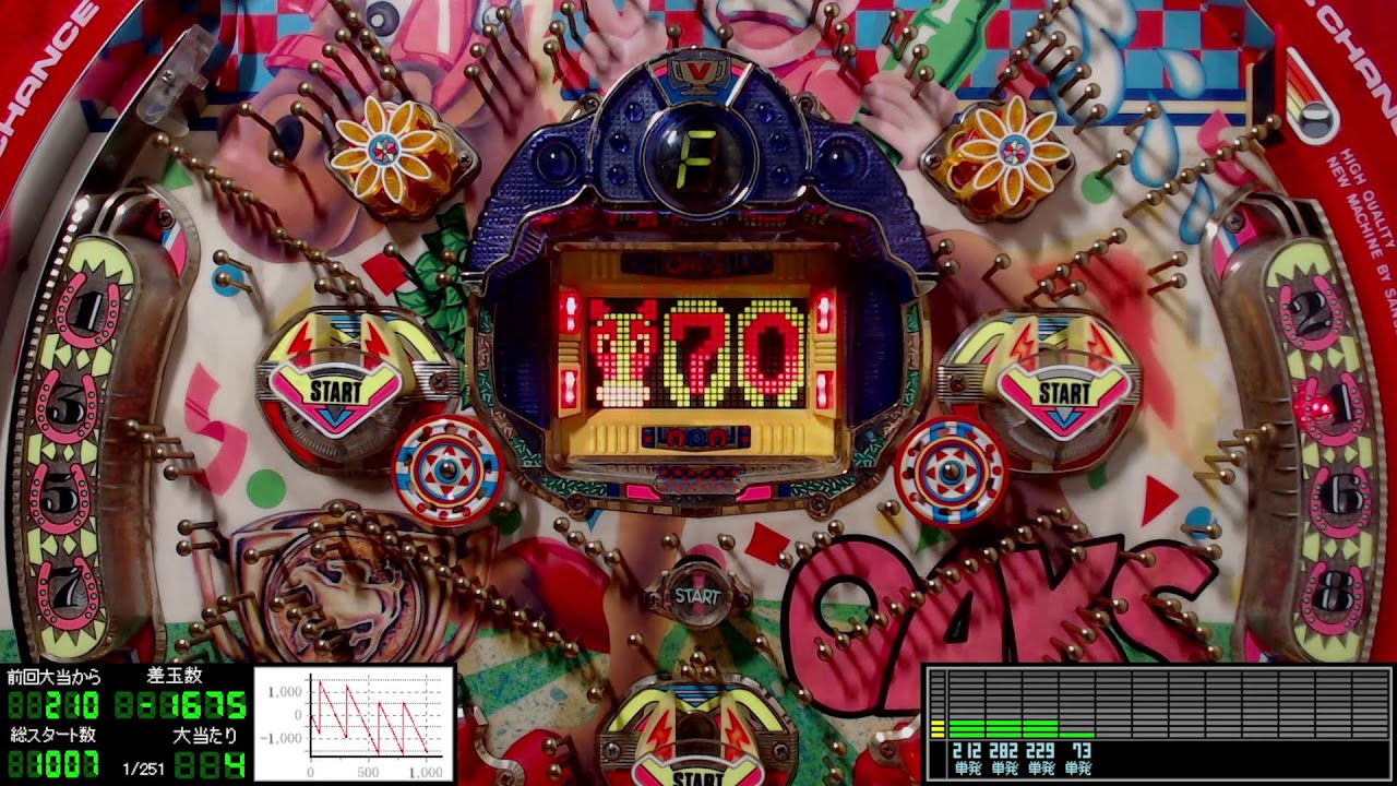 パチンコライブ配信 三星（サンセイR&D） 初代 オークス2 1996年