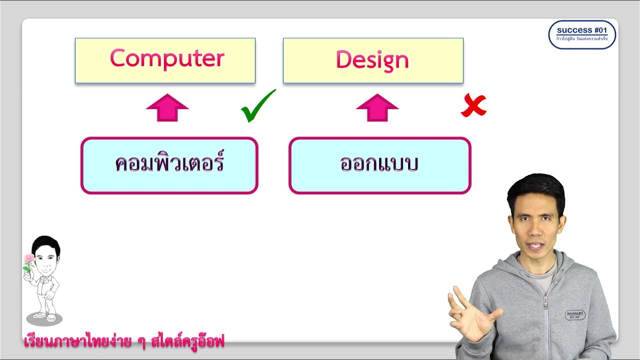 concept แปลว่า  Update 2022  ศัพท์บัญญัติ\u0026คำทับศัพท์ concept เพื่อพิชิตข้อสอบ