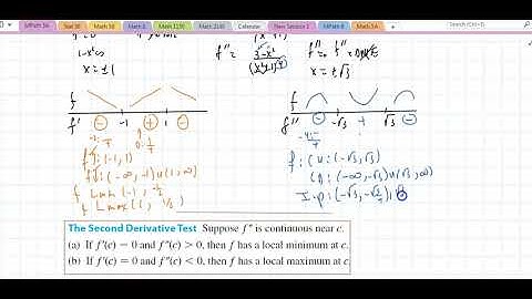 Math 5A Section 3.3(2) How a Derivative Affects the Shape of a Graph