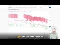 How to Read Order Flow & Short Bitcoin - LIVE $4900 Trade