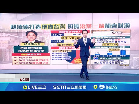 賴清德打造"健康台灣" 擬拋"治菸三箭"補齊財源 菸捐收入不夠"癌篩" 首向行政院爭公務預算│【LIVE大現場】20240513│三立新聞台