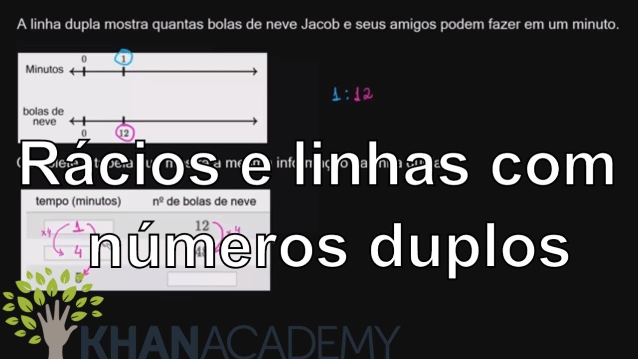 Blog do Prof. Warles: QUIZ 10: MATEMÁTICA 5° Ano