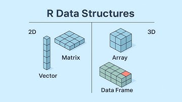Data Structures in R - R for Beginners Tutorial #3