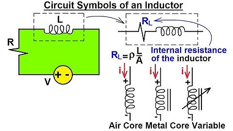 Electrical Engineering: Ch 7: Inductors (3 of 20) Current Symbols of an Inductor (Re-Upload)
