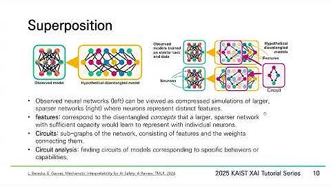 KAIST XAI Tutorial 2025 | Recent Trends in LLMs Interpretability | Prof. Nari Kim (KAIST XAI Center)