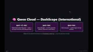 SafeEdge Demo for Qwen Cloud Hackathon GlobalAI - DevPost