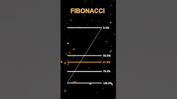 Fibonacci Trading Strategy 🔥 |  Fibonacci retracement #fibonacci #gold #crypto #trading