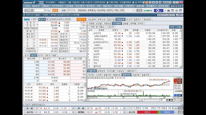 휴스틸, 지투파워, CBI, 상한가(2022년 8월 12일 증시현황)