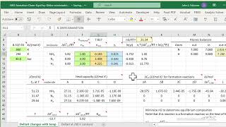 How Accurate is the Shortcut Vant Hoff Method for Chemical Equilibrium?