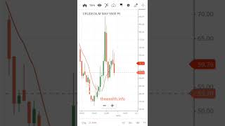 Crude Expiry Paid Well 😳💰 | Expiry Trade | The Wealth Info