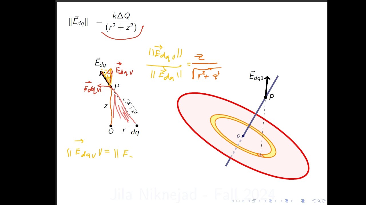 Charged Disk (Calculus I method)