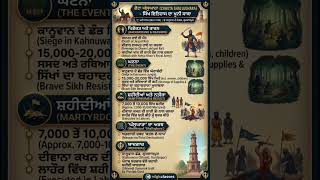 ਛੋਟਾ ਘੱਲੂਘਾਰਾ May1746 #punjab #psssb #khalsa #sikhism #viral #punjabpoliceadmitcard #punjabhistory