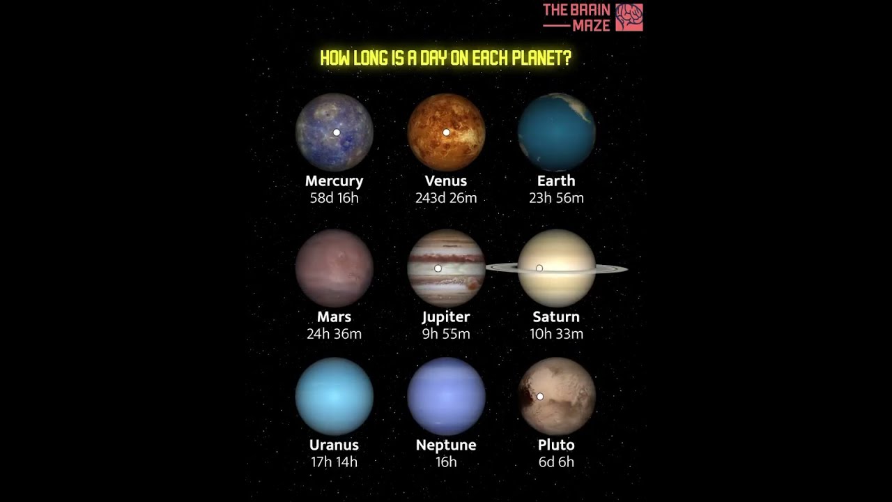 How Long Is A Day On Each Planet Space Astronomy Spacefacts