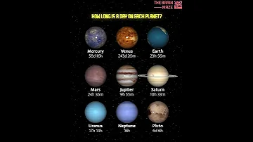 How Long Is A Day On Each Planet Space Astronomy Spacefacts 