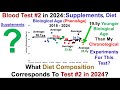 195y younger biological age supplements diet test 2 in 2024