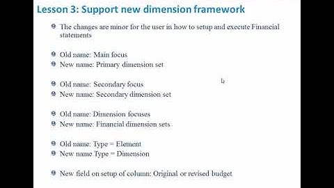 Microsoft Dynamics AX 2012 - Financial Statements