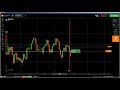 🔝 Naked Chart Trading: Price Action trading, Binary Options trading with...