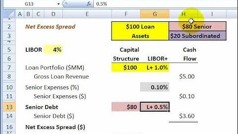 Net excess spread in a securitization