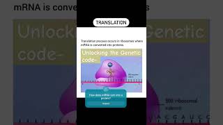 Celebrity THEY Cracked The Genetic Code For Proteins. #video#viral#foryou#shorts#short#youtubeshorts#youtube Profile