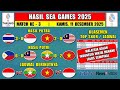 Hasil Sea Games 2025 Hari Ini ~ VIETNAM vs MALAYSIA ~ THAILAND vs SINGAPURA ~Klasemen Sea Games 2025