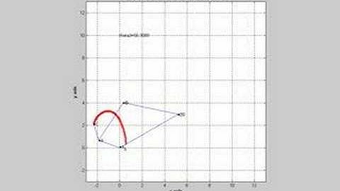 four bar C point trace