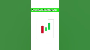 Three Inside Up candlestick pattern in Hindi || #shorts