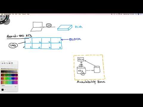 Throughout  IOPS - EBS Part 2