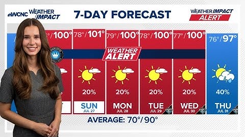 Weather Impact Alert | Triple Digit Heat Today with Heat Index Values near 110°