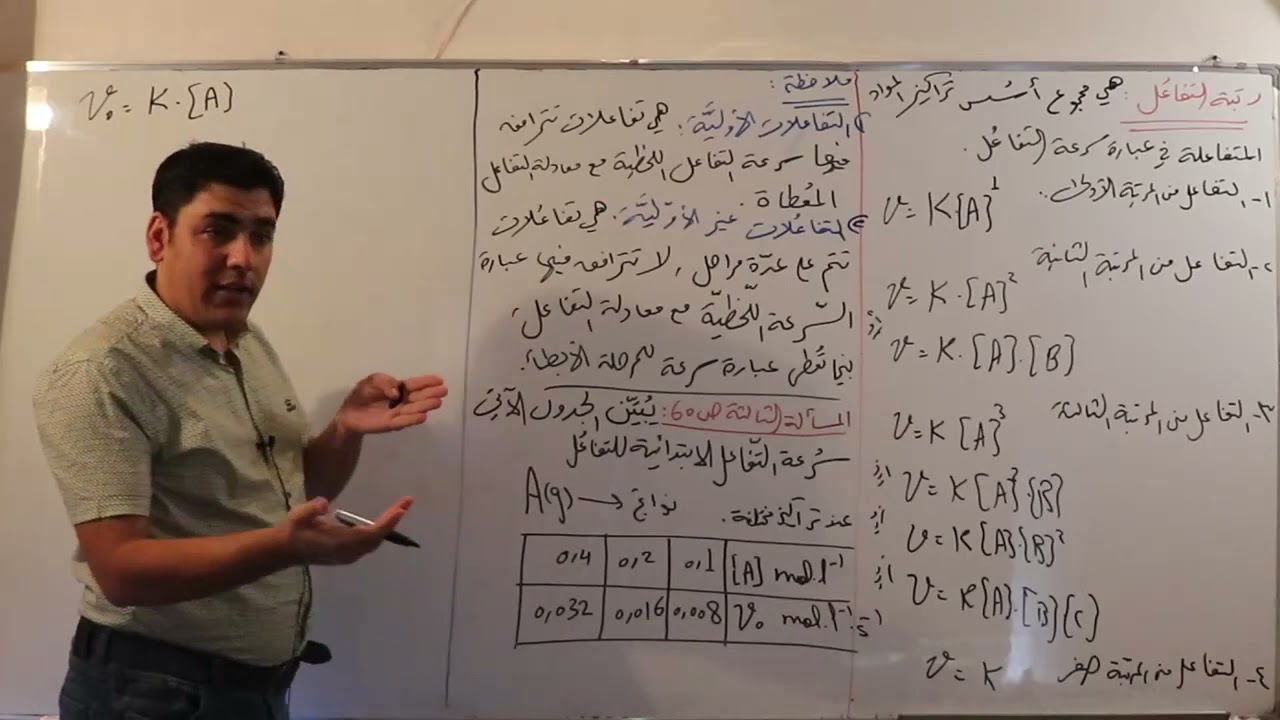 16 - سرعة التفاعل الكيميائي الخامس