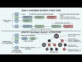 Java Map Internals: HashMap vs. LinkedHashMap Explained