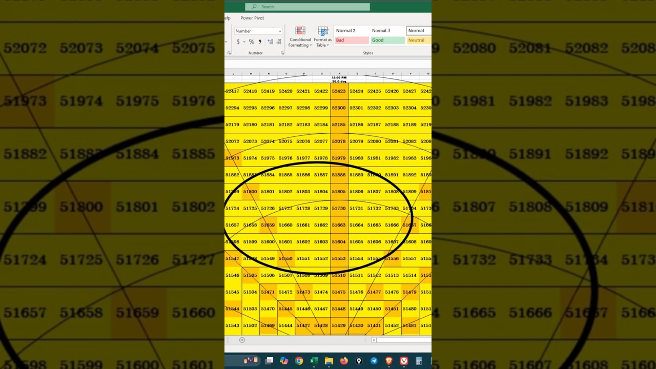 Trade With Trend Time Cycles⏳📈