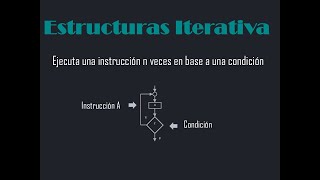 ¿Qué es la estructura iterativa