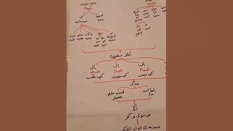 حفظ سورة ( الغاشية) في 5 دقائق فقط
