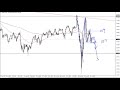Forex forecast 09/21/2020 on AUD/JPY from Dean Leo - YouTube