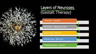 What are Layers of Neuroses? Gestalt Psychotherapy