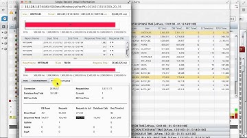 Real Time Monitoring Detail, Alert Tray and Database Use Case