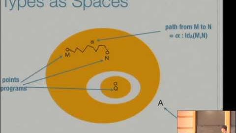Computing with Univalence - Daniel Licata