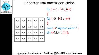 9 Matrices (Curso Básico de C++)