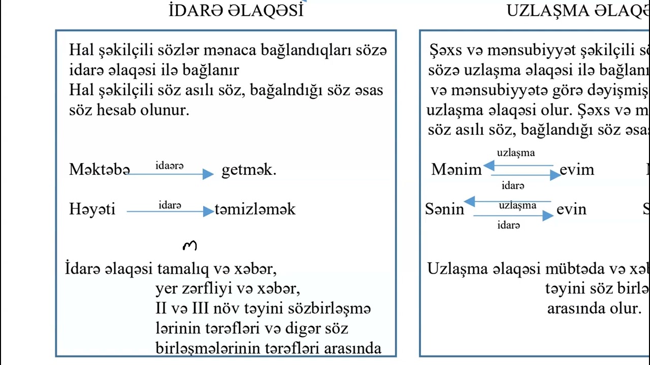 Sintaktik əlaqələr