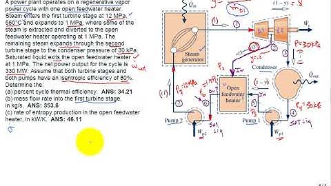 me4293 Regen Vapor Power cycle with OFWH