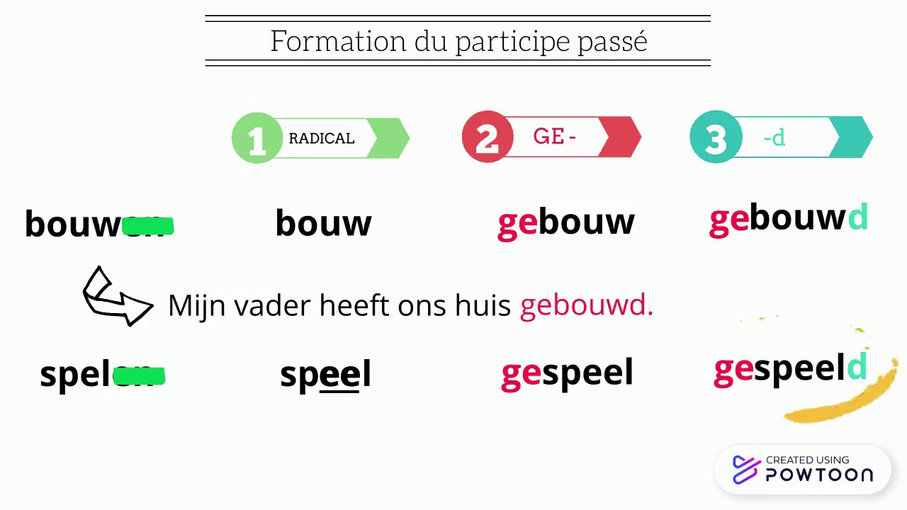 formation du participe passé en néerlandais