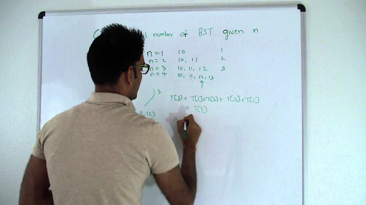 Count Number of Binary Search Tree Possible given n keys Dynamic Programming