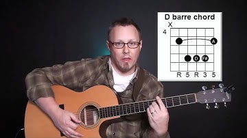 3-2-1 Triads 1: The Major Triad