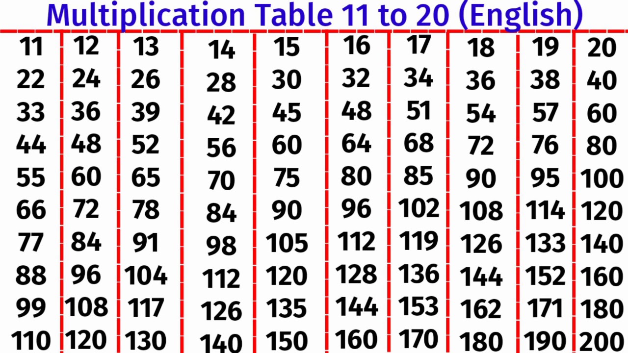 Table 11 to 20 in English Version। Pahada 11 Se 20 Tak English ...