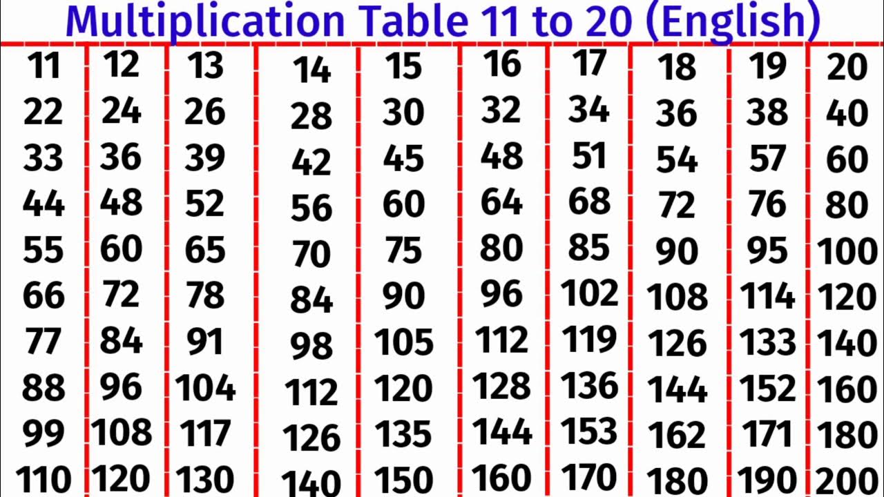 table-11-to-20-in-english-version-pahada-11-se-20-tak-english-mein