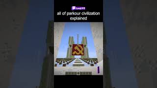 All Of Parkour Civilization Explained