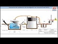 Curso internacional de biogas Encuentro 2017 Red BioLac. Dia 2 Parte 2