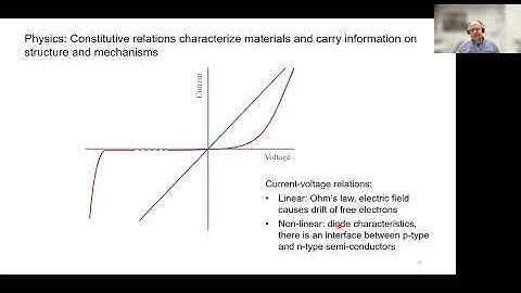QLS/CAMBAM Seminar - Martin Falcke - November 18 2025